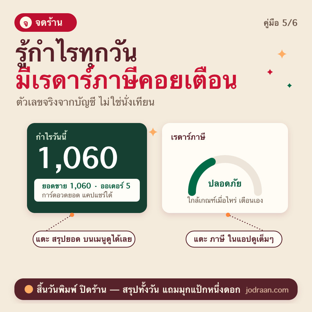 รู้กำไรทุกวัน มีเรดาร์ภาษีคอยเตือน